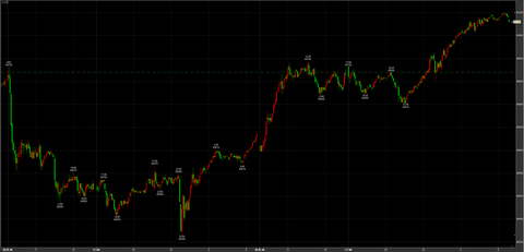 11/26ナイトセッション続伸　50120円　＋440円