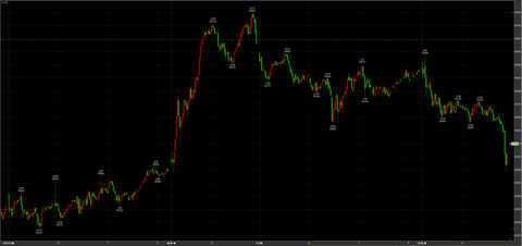 4/17反落　58800円　－790円