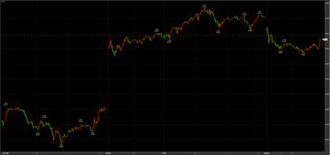 4/9小幅反落　56310円　－120円