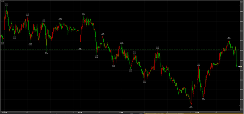 3/27続落52230→53430→引け52880円　－340円