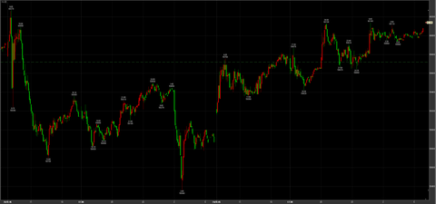 4/24ナイトセッション続伸　60140円　＋420円