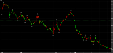 3/27ナイトセッション大暴落　51250円　－1630円
