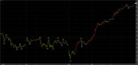 2/6ナイトセッション大暴騰　56490円　＋2080円