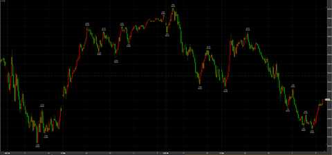 3/5ナイトセッション反落　53950→引け54620円　－520円