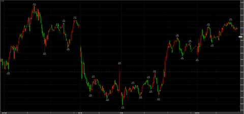 4/10大幅高　56860円　＋550円