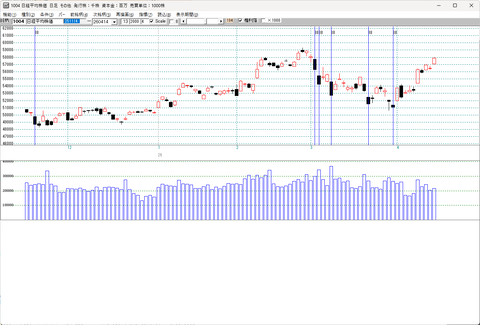 ＪＰ法の逆張り買いサインで出動すれば、これだけ儲けられる