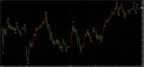 3/16ナイトセッション大幅反発54370→引け54230円　＋700円