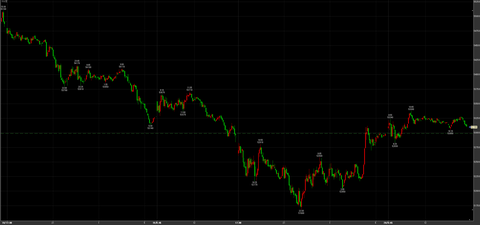 3/20祝日取引　反発53100円　＋110円