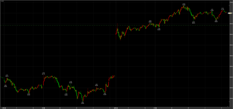 4/8ナイトセッション続伸　57350→引け57000円　＋570円