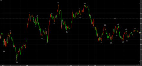 3/11ナイトセッション反落　54650円　－550円　