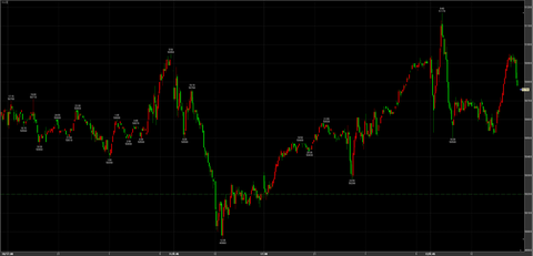 12/12大幅反発　51170→引け50760円　＋560円
