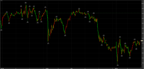 12/18大幅反落48670→49210→引け49150　－560円