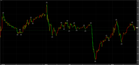 1/30小幅反発　53610→52920→引け53390円　＋80円