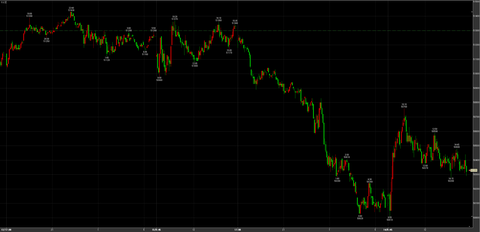 11/14大幅下落　50010→引け50330円　－970円