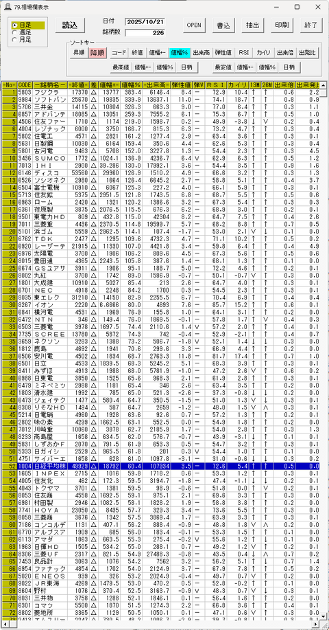 日経平均５万円目前　後場に超えてくる　225先物は5万円