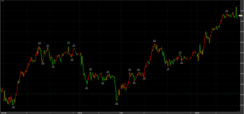 3/18大暴騰　54030→55100→引け54910円　＋1490円
