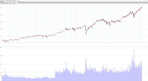 2月第4週　海外投資家動向　1兆8755億円買い越し 現物＋先物