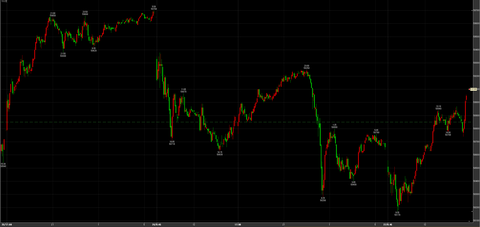 2/27アップダウン58170→引け59100円　＋250円