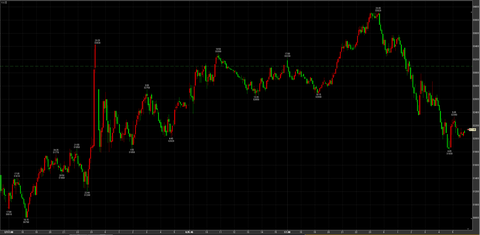 4/8ナイトセッション大幅安　33920→31830→引け32140円　－960円