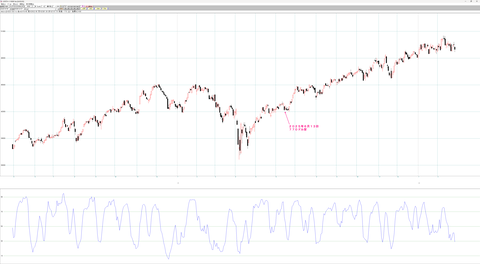 2025年6月にイスラエルがイランを空爆した時のダウ、日経平均日足チャート　225オプションの価格表