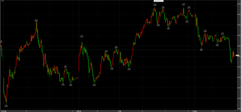 3/17小幅反落54250→53250→引け53420円　－110円