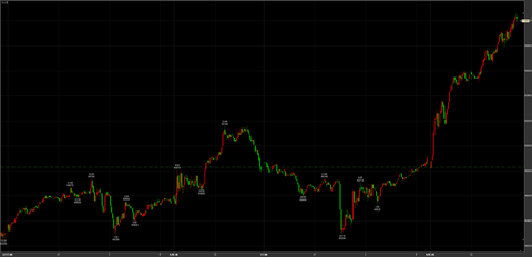 12/4暴騰　49820→引け　51000円　＋1170円