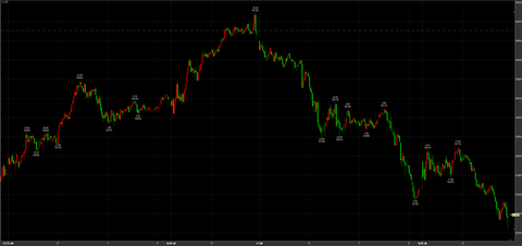 3/19大幅反落　52990円　－1920円と大暴落