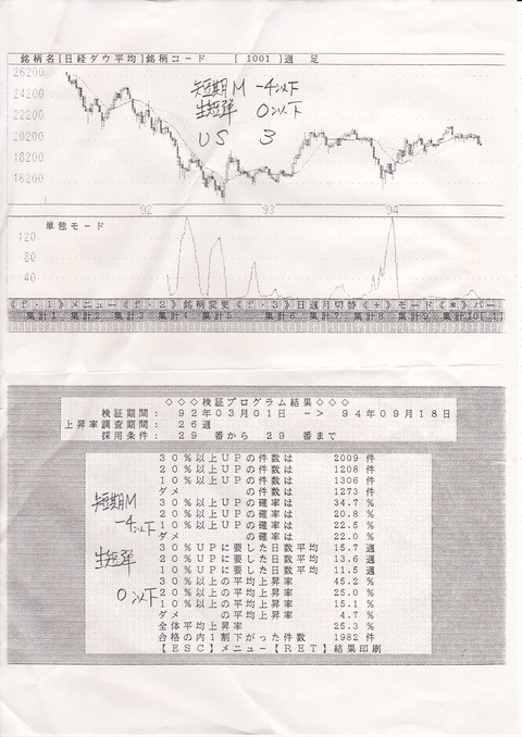 今から３０年ほど前のノウハウを開示　1994年9月