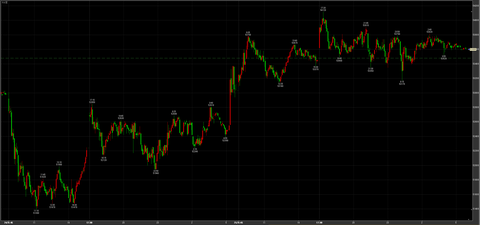 3/25ナイトセッション続伸　54120→引け53600円　＋120円
