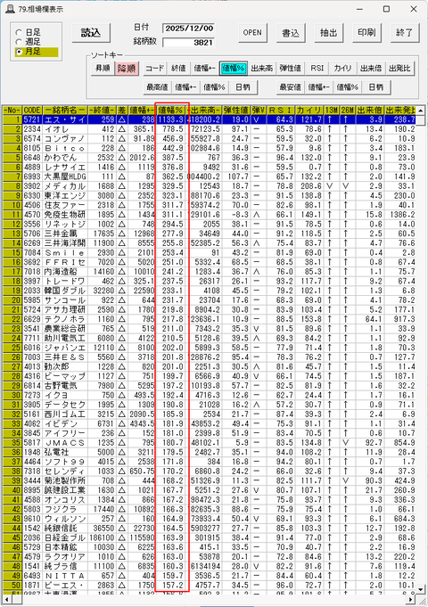 2025年　上昇率順　全市場