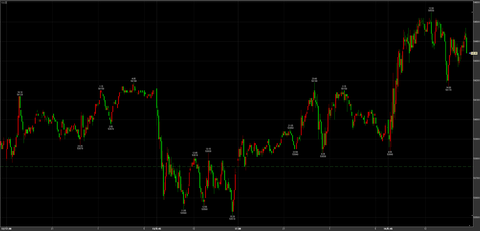 1/14大幅続伸54550→引け54340円　＋580円