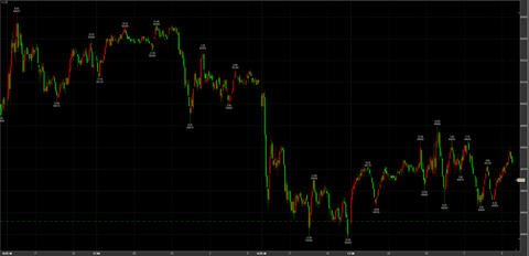12/16ナイトセッション反発　49650円　＋190円