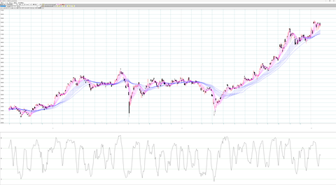 225先物つなぎ足　日足チャート