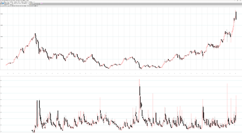 各指数月足チャート