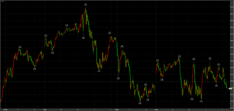 2/5ナイトセッション保ち合い　53890円　－100円