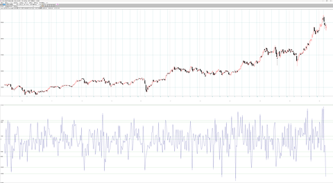 3月第4週　海外投資家動向　2兆1312億円売りい越し 現物＋先物