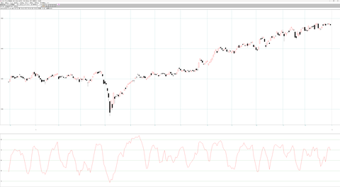 2025年　東証各市場指数　日足チャート