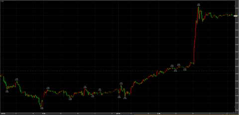 1/９ナイトセッション大暴騰　53860→引け53590円　＋1510円
