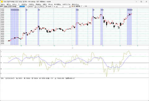 このサインが消えるまで、売りは待つ