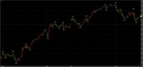 4/15続伸　58900→58140→引け　58360円　＋330円