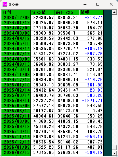 SQ値一覧表