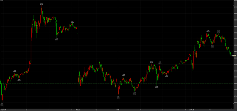 4/21続伸　59100→59710→引け59340円　＋440円
