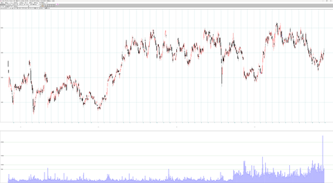 いずれ2000円は超えてくる銘柄