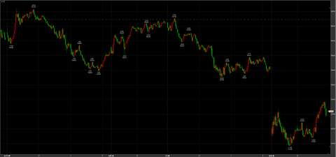 3/9大暴落　51390→引け52600円　－3130円
