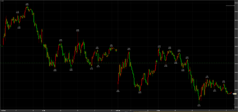 3/12ナイトセッション下へ　53510円　－710円