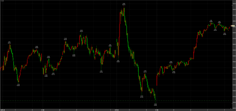 2/2ナイトセッション大反騰　53920円　＋1290円　