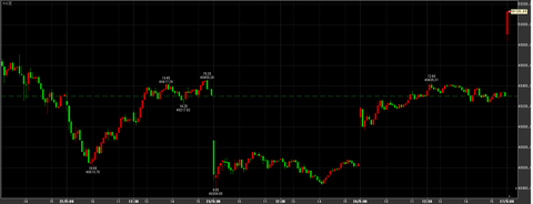 祝！日経平均　５万円超え