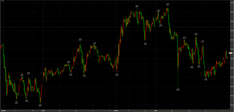 1/14ナイトセッション反落　53680→引け54060円　－280円