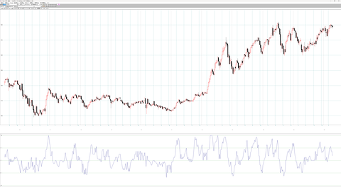 ドル円　週足チャート
