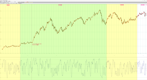 円安・円安と騒いでいるが、高市政権で円安になったわけではありません。